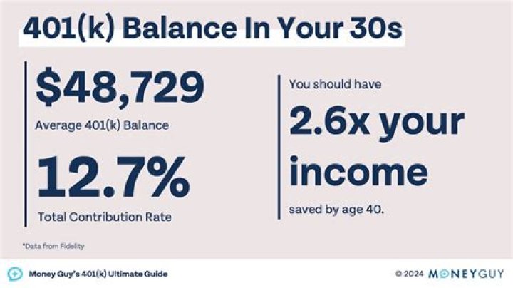 How much should you have in 401k when retiring?