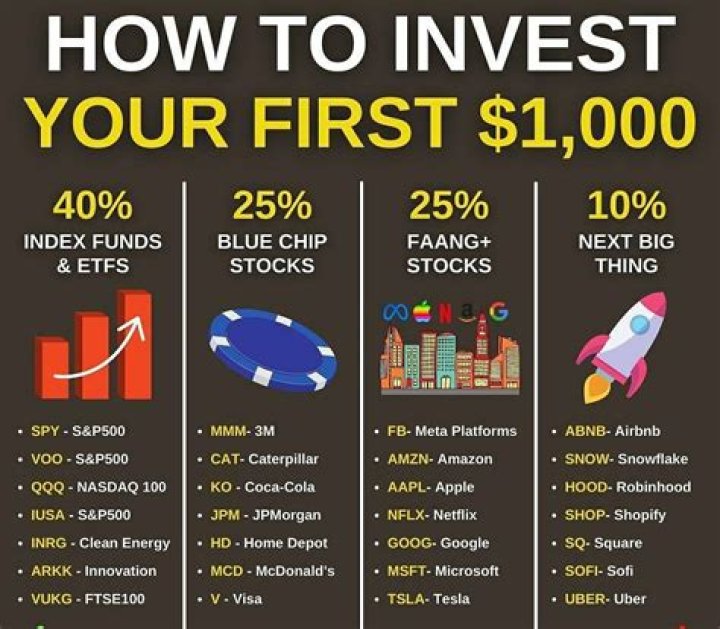 How much should you invest in stocks first time?