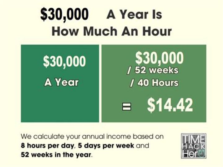 How much should you pay in taxes if you make 30000 a year?