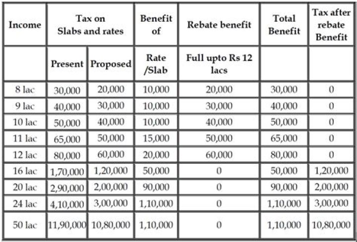 How much tax do I pay on 14 lakhs?