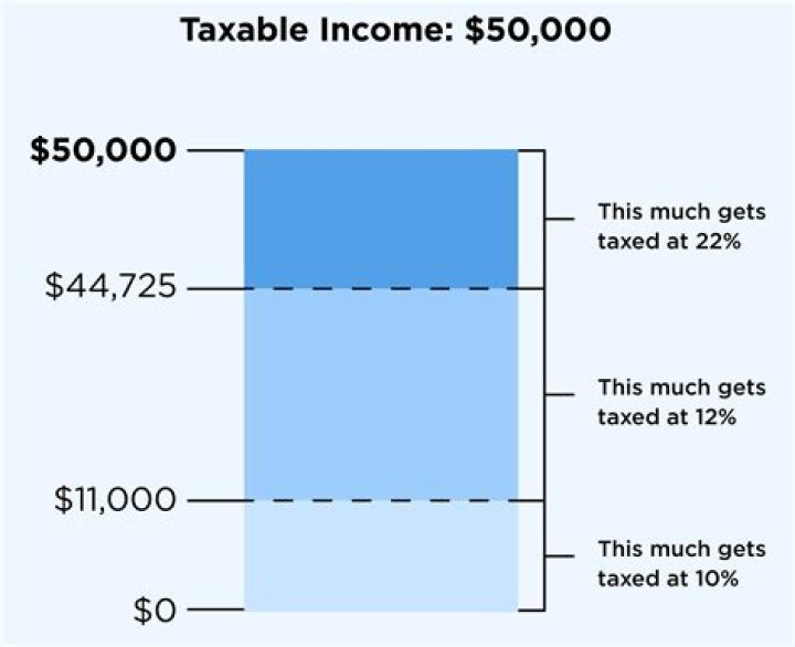 How much tax do I pay running my own business?