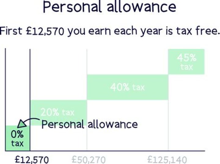 How much tax do you pay if you have personal allowance?