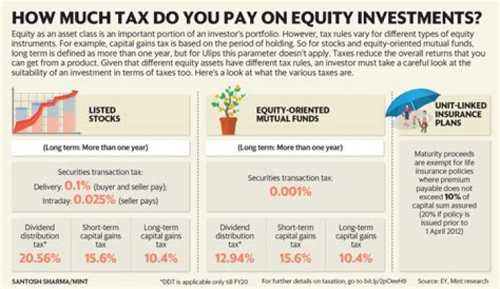How much tax do you pay on stocks?