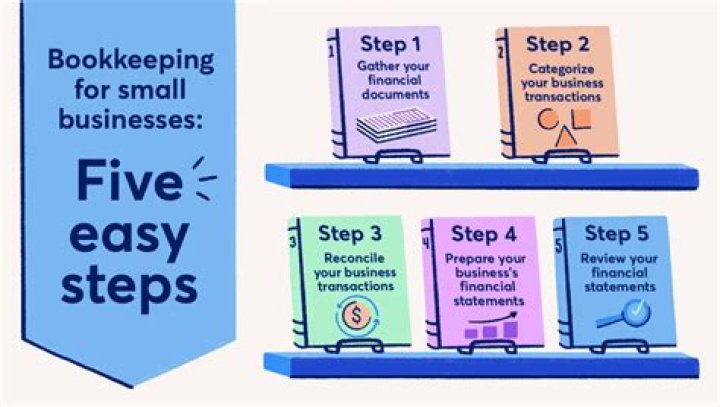 How much time do small business owners spend on bookkeeping?