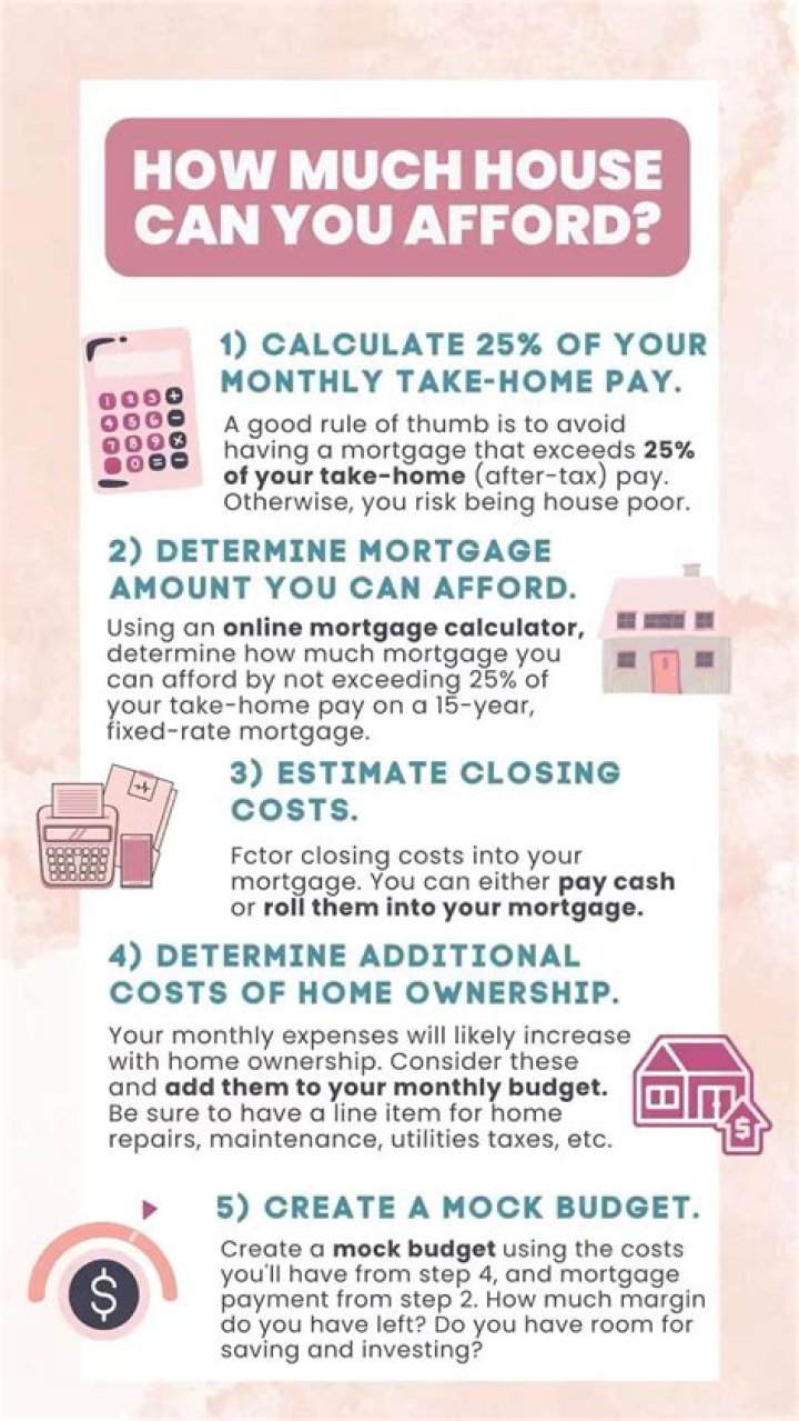 How much under asking price can you offer?