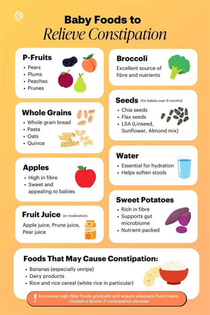 How much water can you give a baby for constipation?