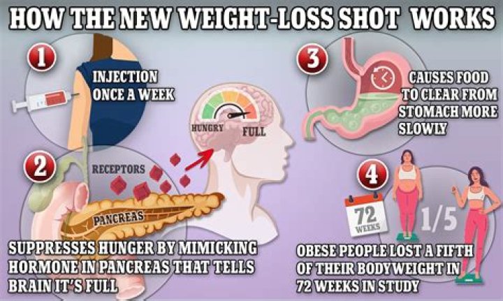 How much weight can you lose during radiation?