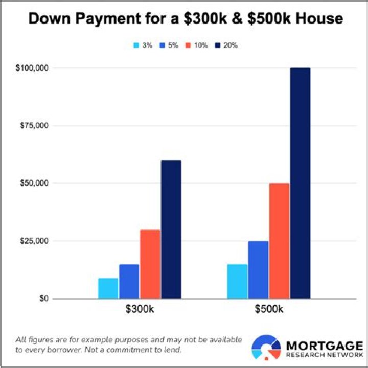 How much would a house payment be on 125 000?