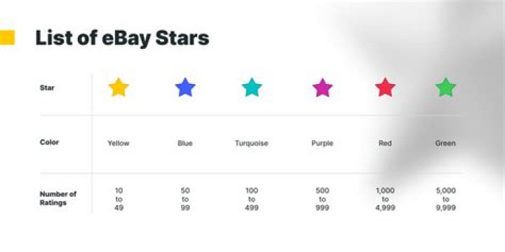 How often can star ratings be changed?