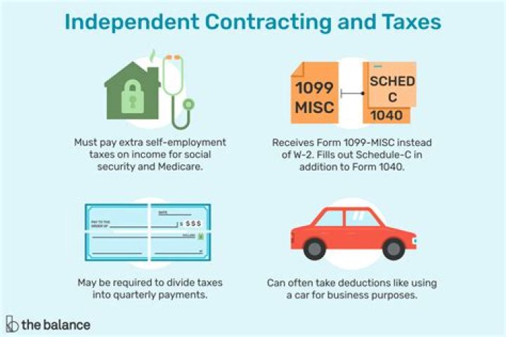 How often do independent contractors pay taxes?