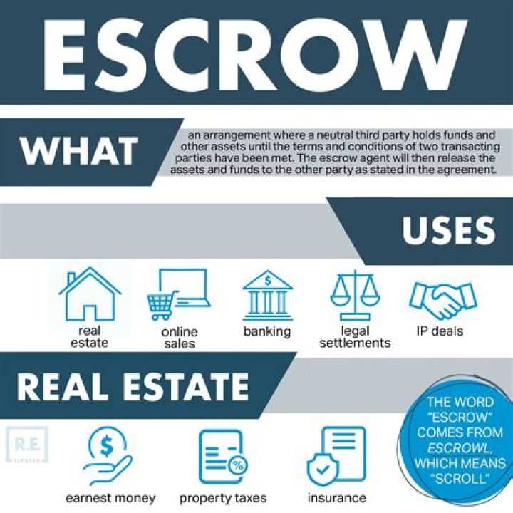 How often do mortgage companies do escrow analysis?