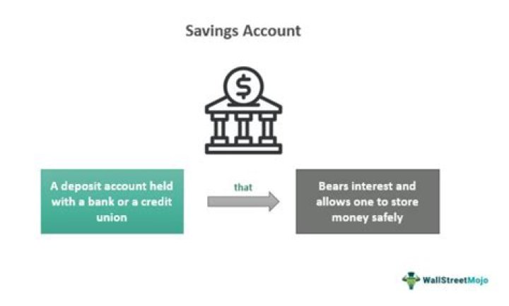 How often do you compound interest in savings account?