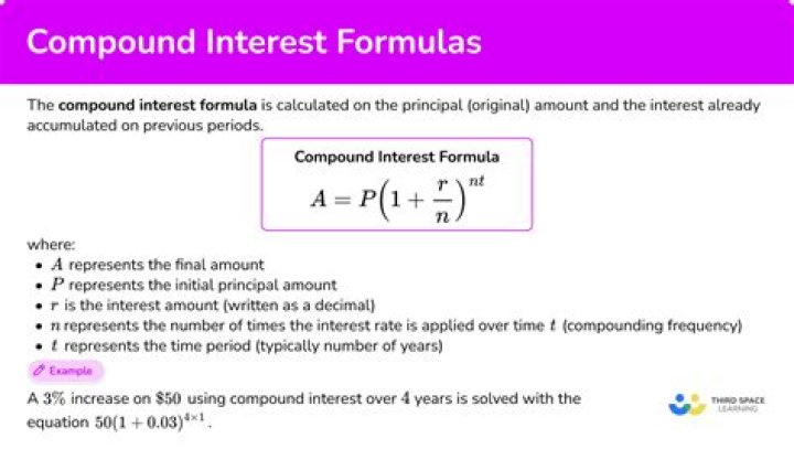 How often does the market interest rate compound?
