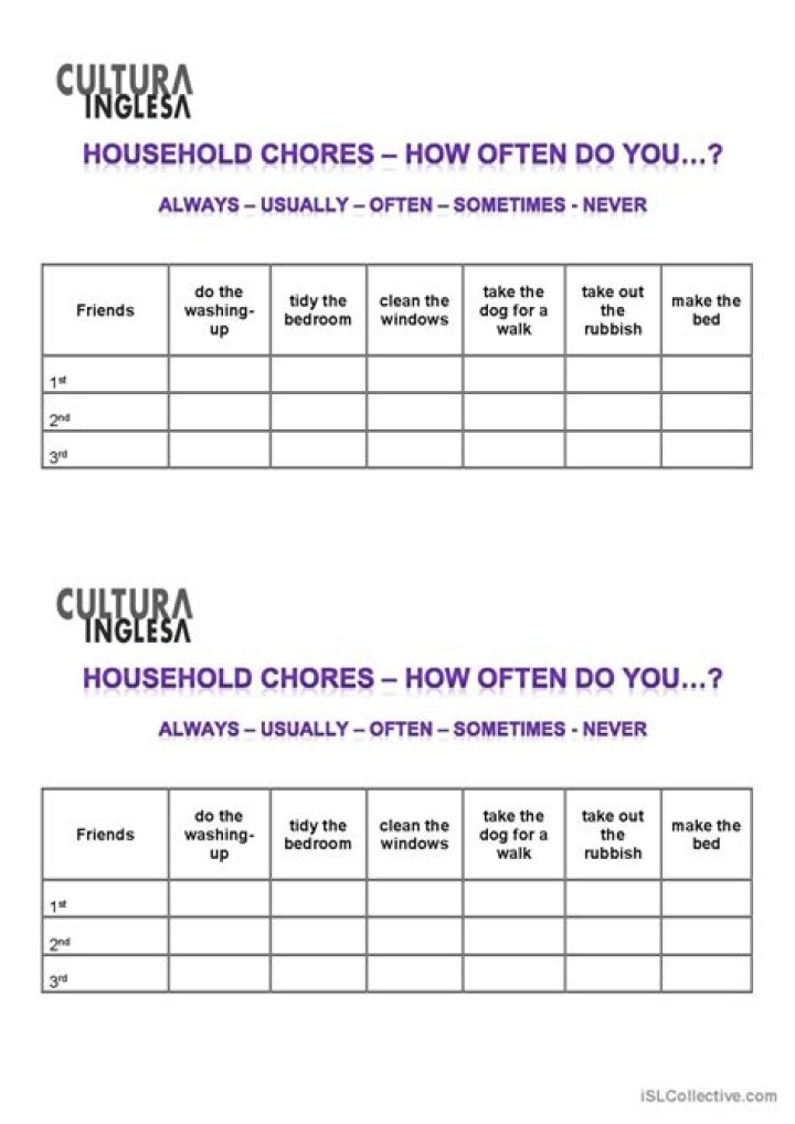 How often should you do chores?