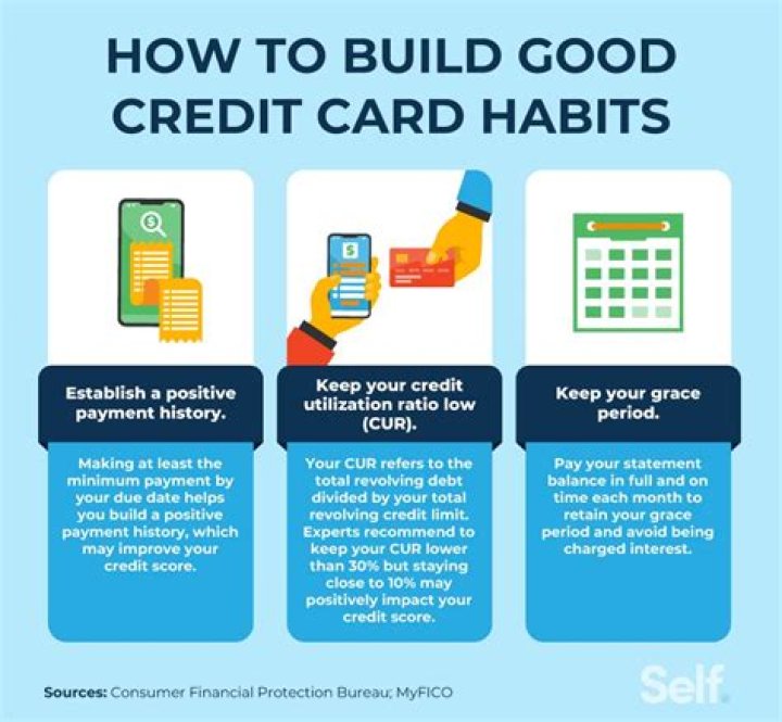 How should a consumer choose a credit card?