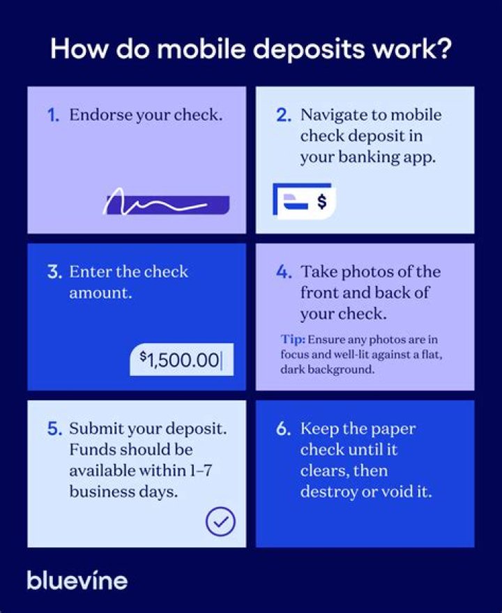 How soon are funds available after depositing a check?