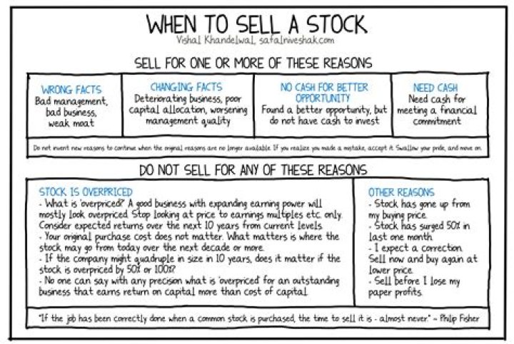 How soon can I sell a stock I just bought?