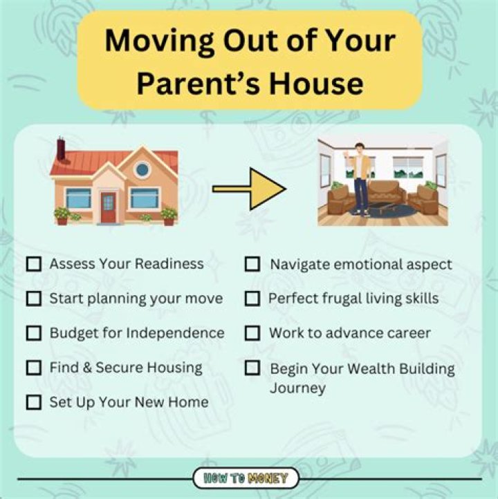 How soon can you move out of your parents house?