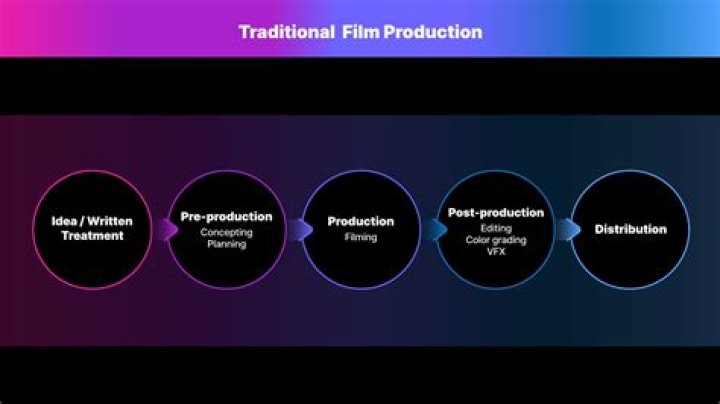 How the video production is created?