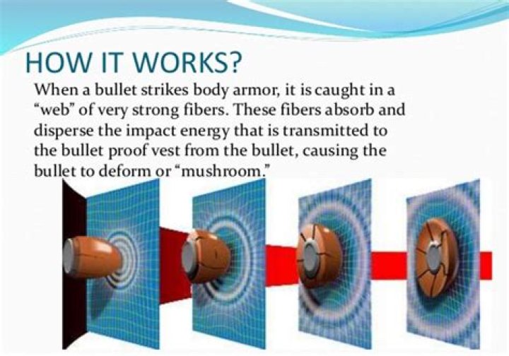 How thick does Kevlar stop bullets?