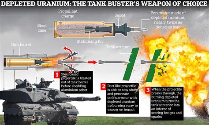 How thick is tank armour?