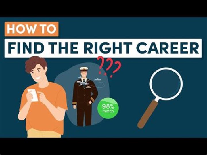 How to choose the right career for You?