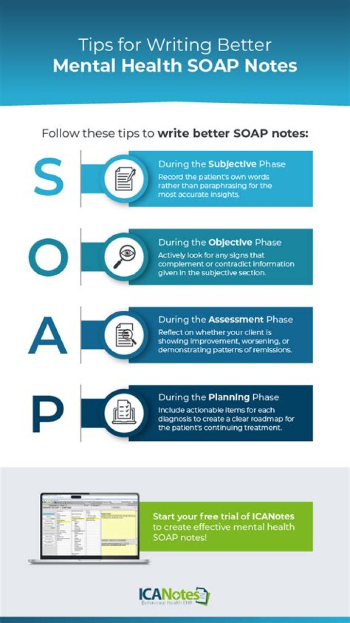 How to do a SOAP journal?