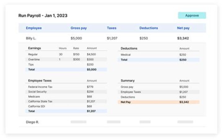 How to do payroll for salary employees?