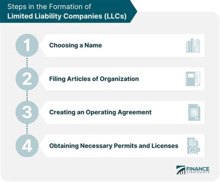 How to form a limited liability company in Nevada?