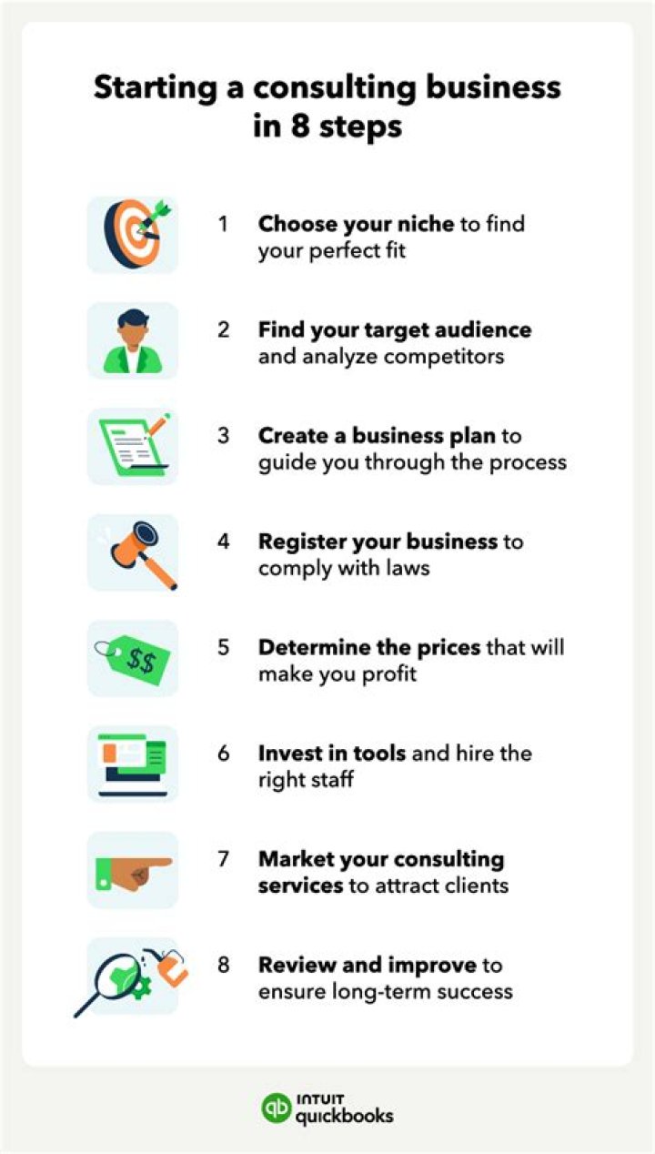 How to start a consulting business in 2021?