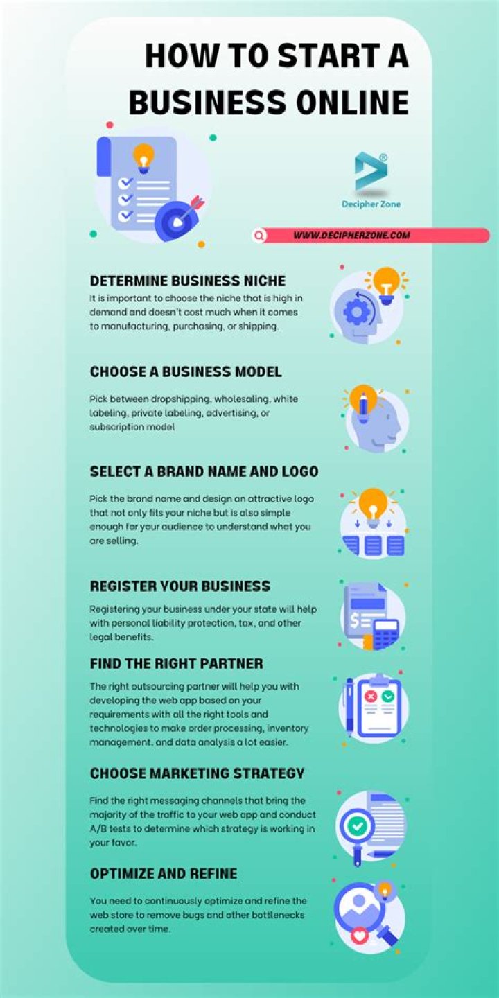 How to start your own online retail business?