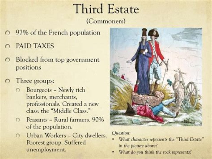 How were the Third Estate taxed?