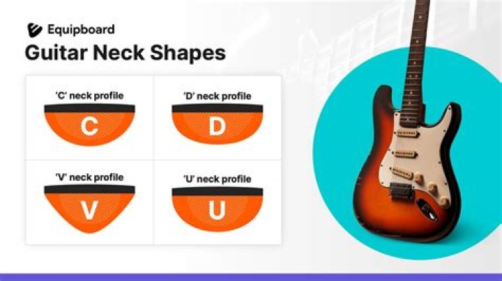 How will I determine if my portfolio is meeting my expected return?