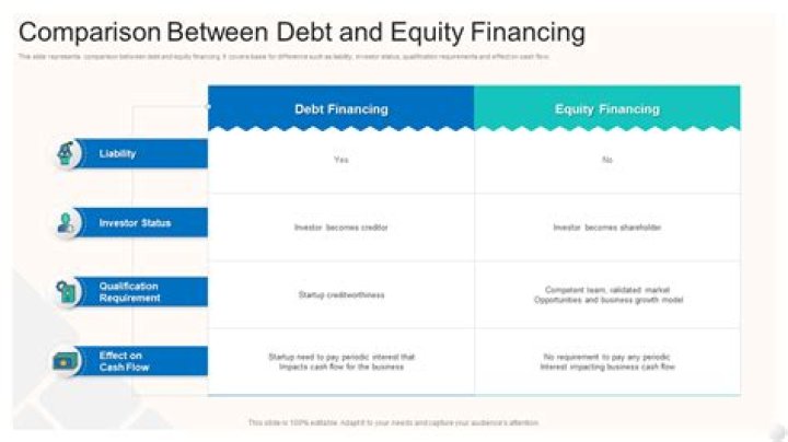 In which situation would a company prefer equity financing over debt financing?
