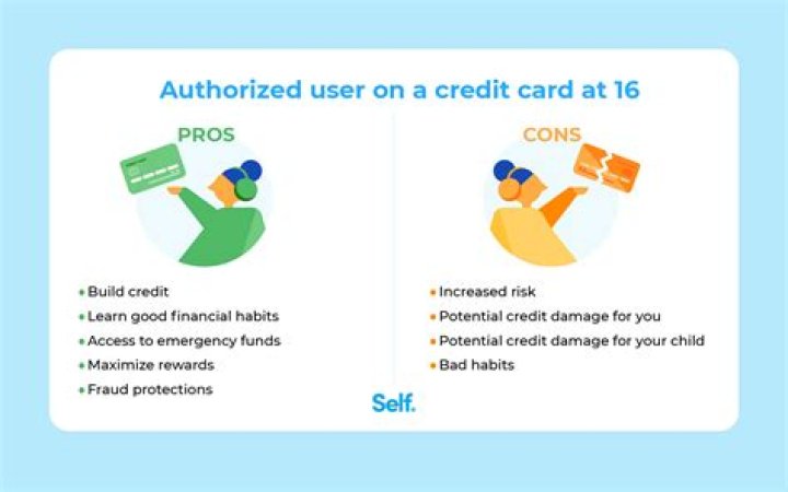 Is 10 interest rate high for a credit card?