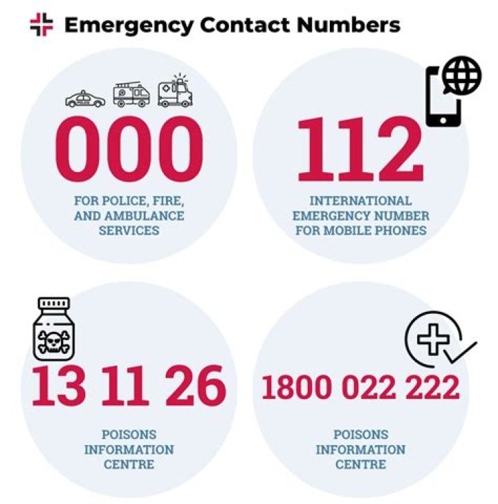 Is 112 an emergency number in India?