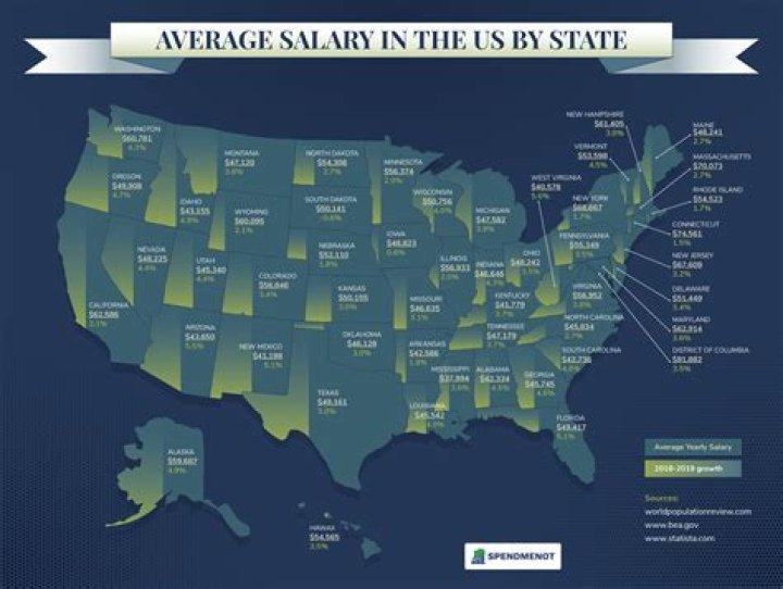 Is 120k a good salary in California?