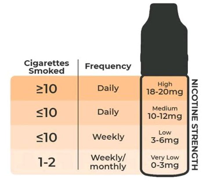 Is 20mg of nicotine a lot?