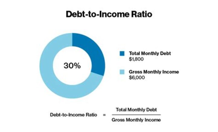 Is 21 a good debt-to-income ratio?