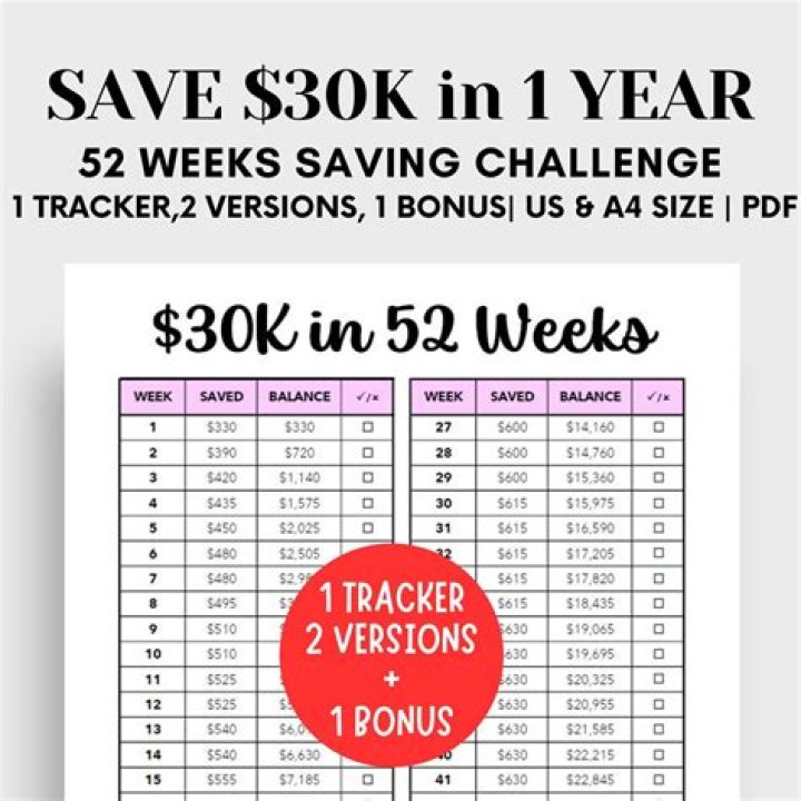 Is 30k a good savings?