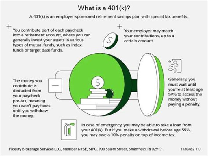 Is 401k good for employer?