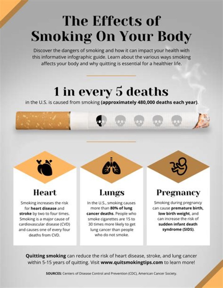 Is 5 cigarettes a day a lot?