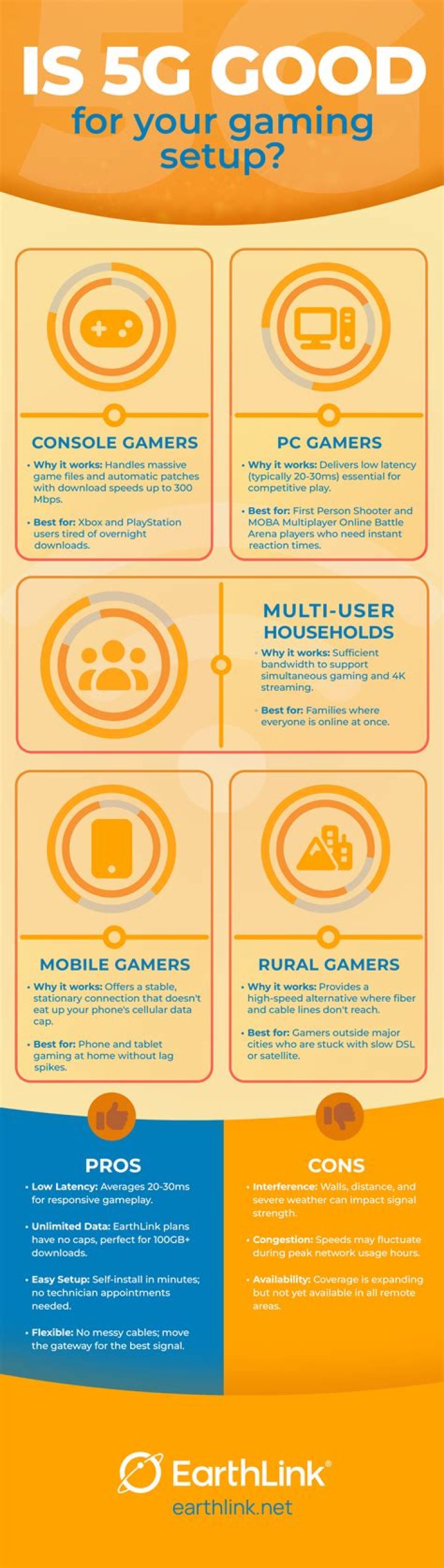 Is 5G good?
