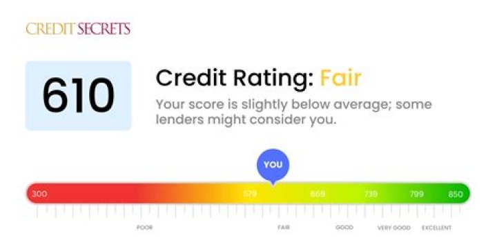 Is 610 a fair credit score?