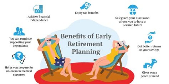 Is 64 considered early retirement?