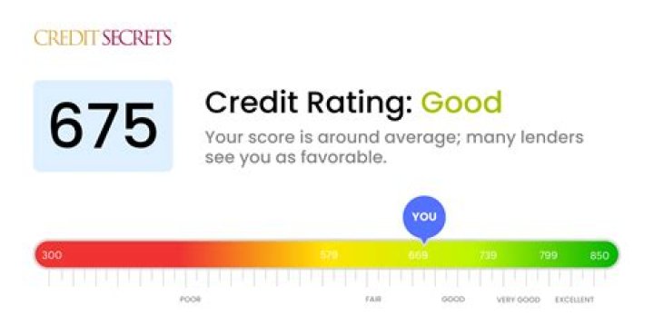 Is 748 a good credit score TransUnion?