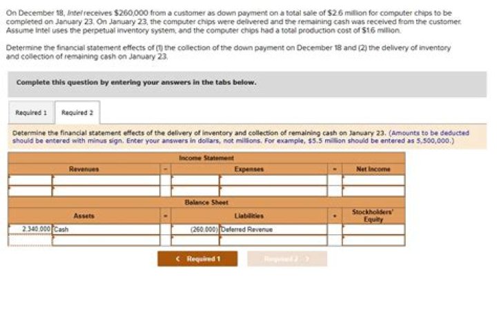 Is a 2000 down payment on a car good?
