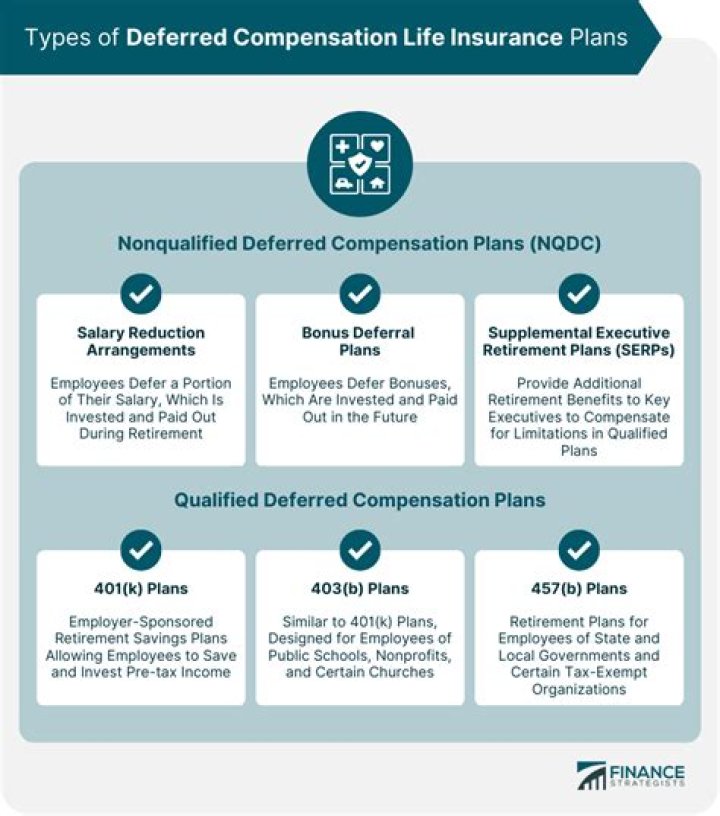 Is a 401k a qualified deferred compensation plan?