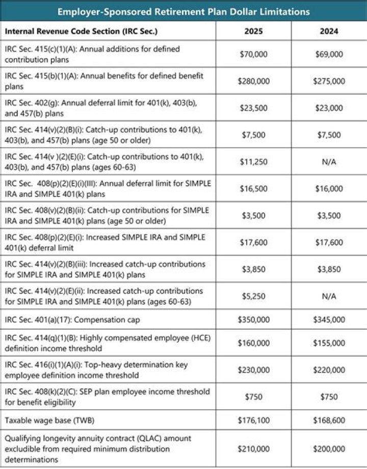 Is a 414 h qualified retirement plan?