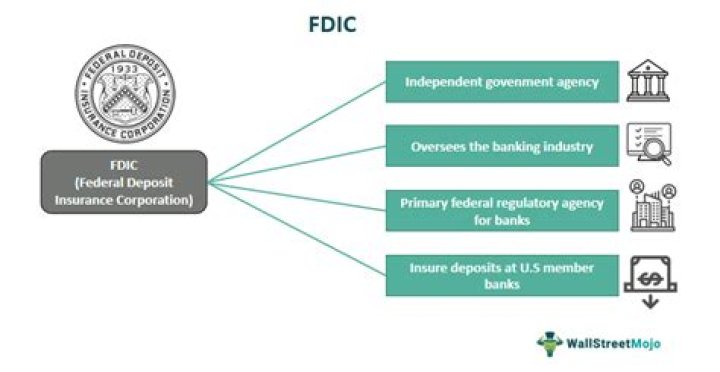 Is a business account covered by FDIC?